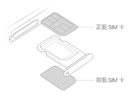 襄城苹果15维修分享iPhone15出现'无SIM卡'怎么办 