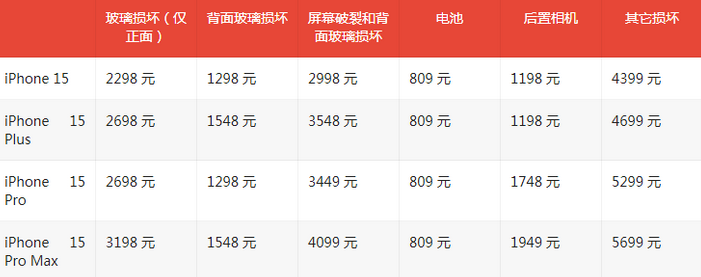 襄城苹果15维修站中心分享修iPhone15划算吗