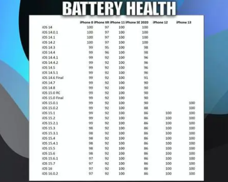 襄城苹果手机维修分享iOS16.0.2值得升级吗 
