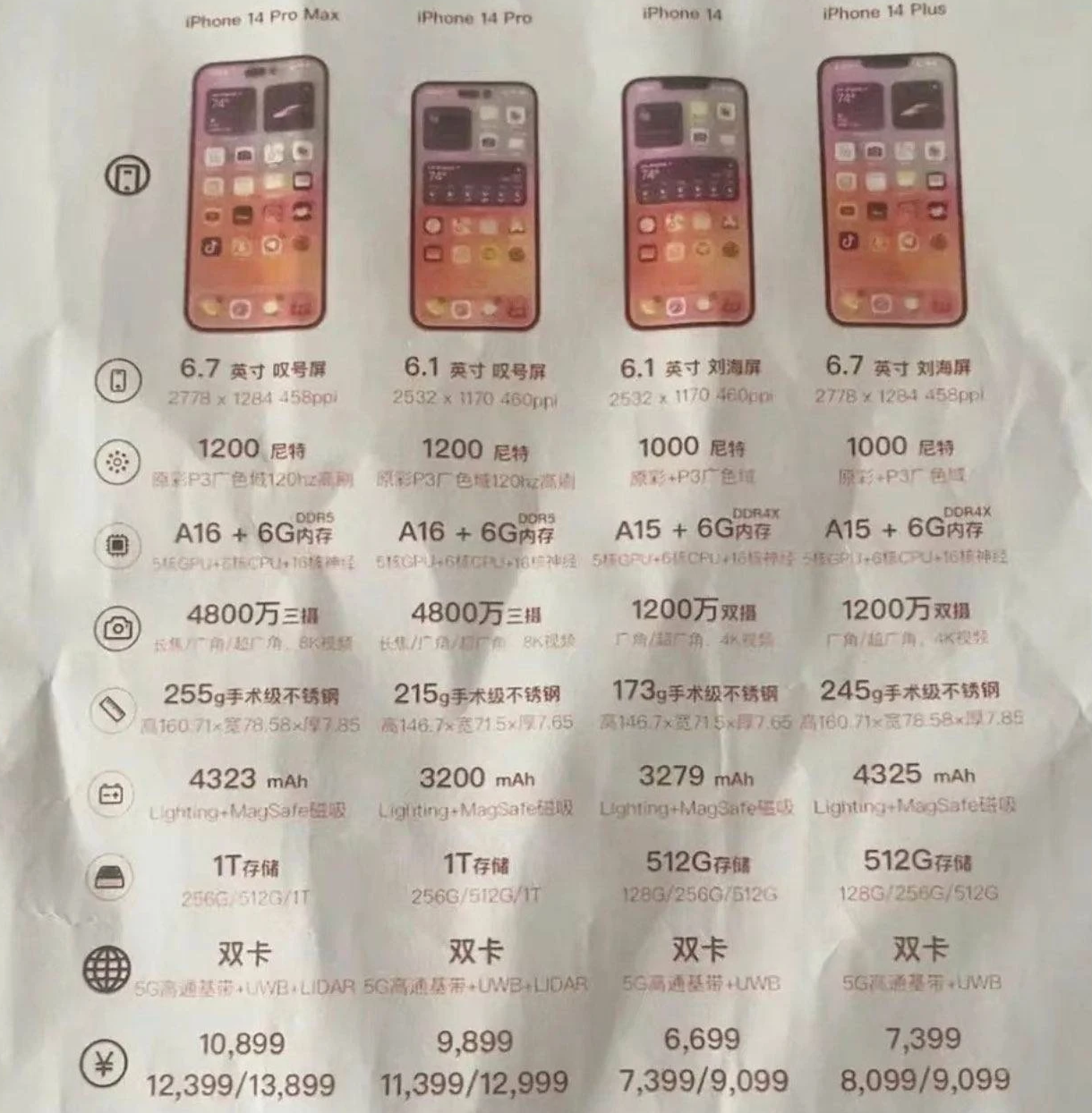 襄城苹果14维修分享苹果 iPhone 14 预售价现身 