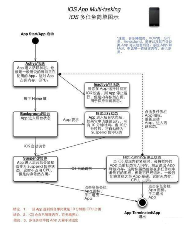 襄城苹果手机维修分享iPhone 为什么不加大内存 